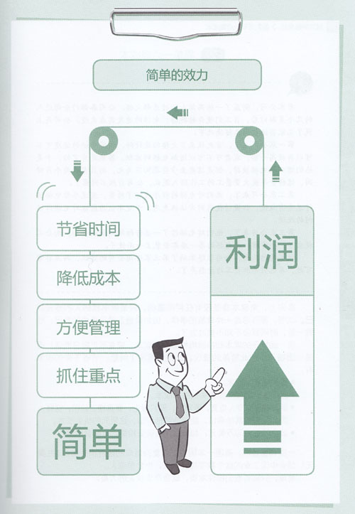 簡單讓你更高效