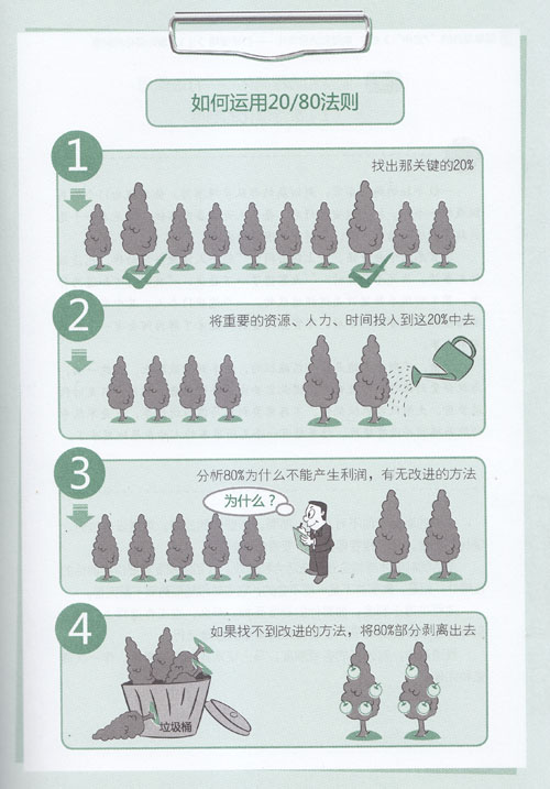 簡(jiǎn)單工具箱--20/80法則